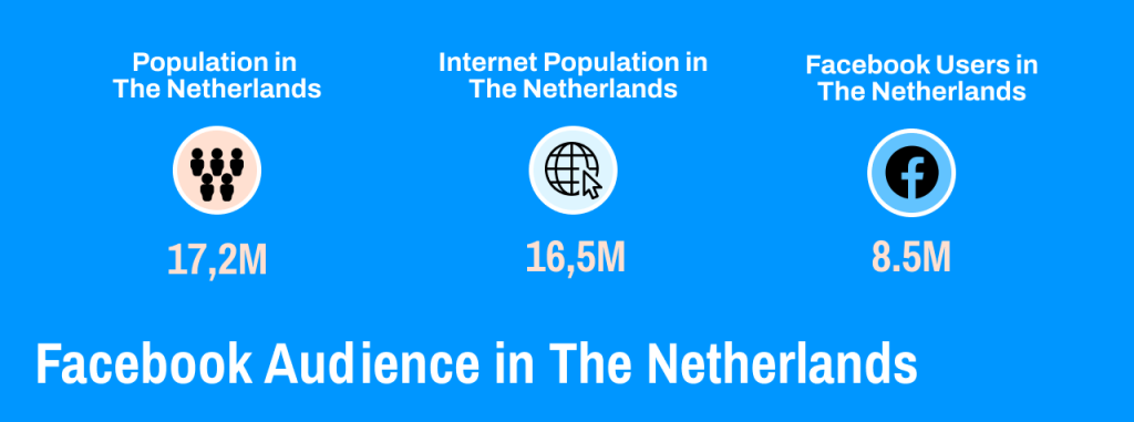 Facebook Audiences in NL
