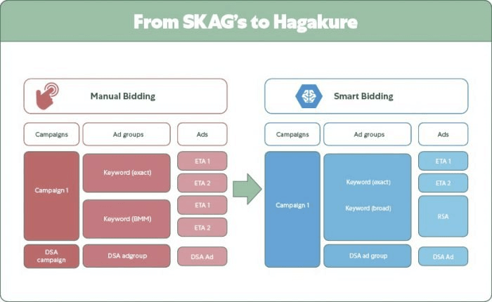 Visualisatie van Hagakure-methode
